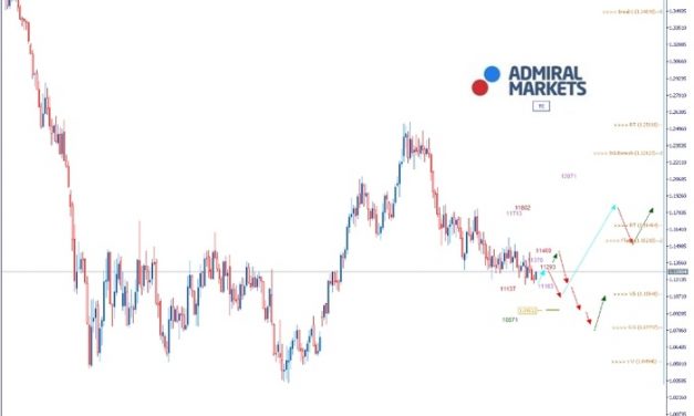 EURUSD Analyse: China macht der EU Zugeständnisse