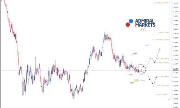 EURUSD Analyse: Längere Verschiebung des Brexit