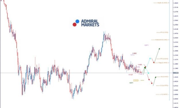 EURUSD Analyse: Europäische Konjunkturdaten schwächeln