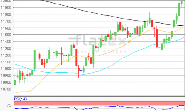 flatex Morning-news