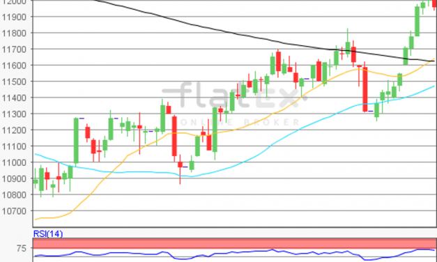 flatex Morning-news