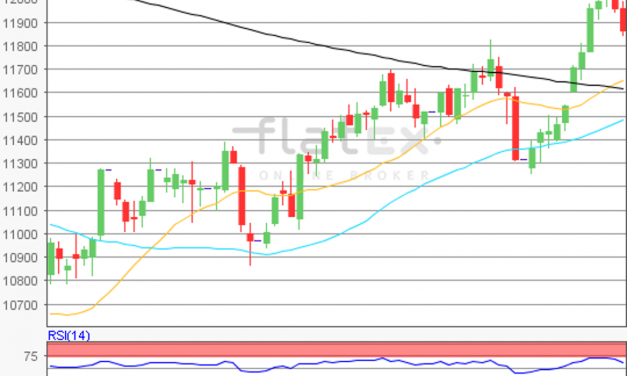 flatex Morning-news