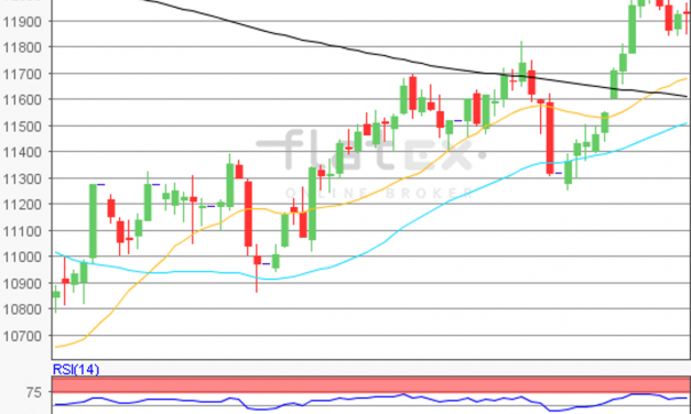 flatex Morning-news