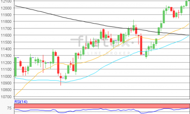 flatex Morning-news