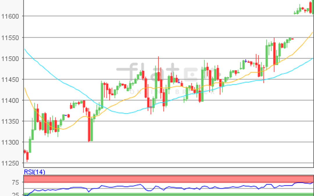 flatex Morning-news DAX update