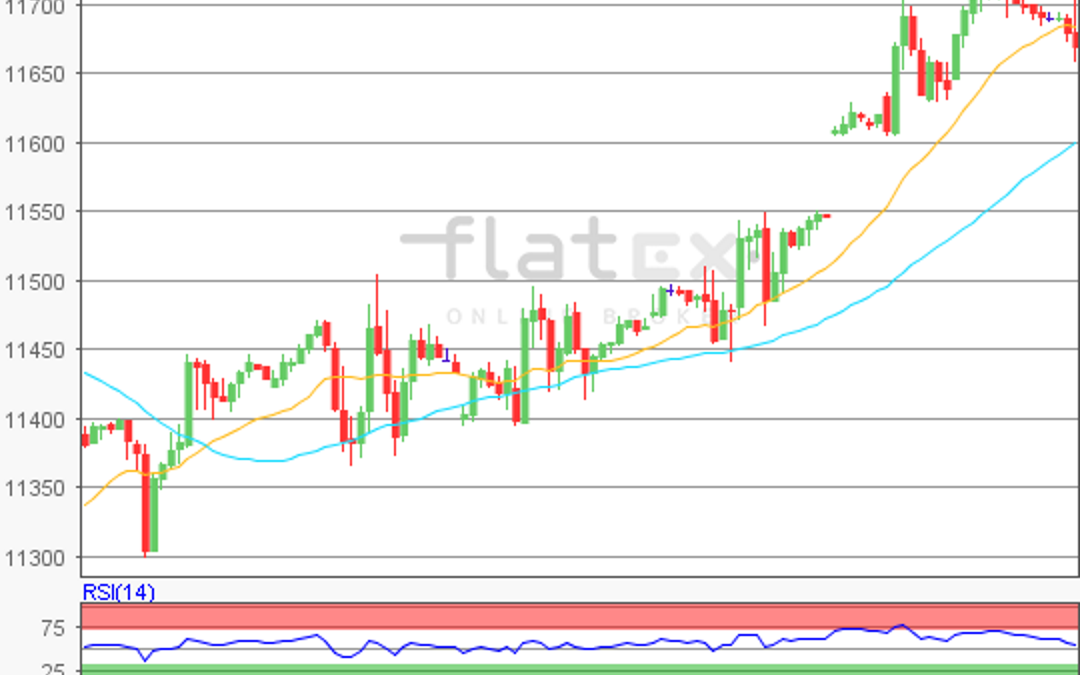flatex Morning-news DAX update