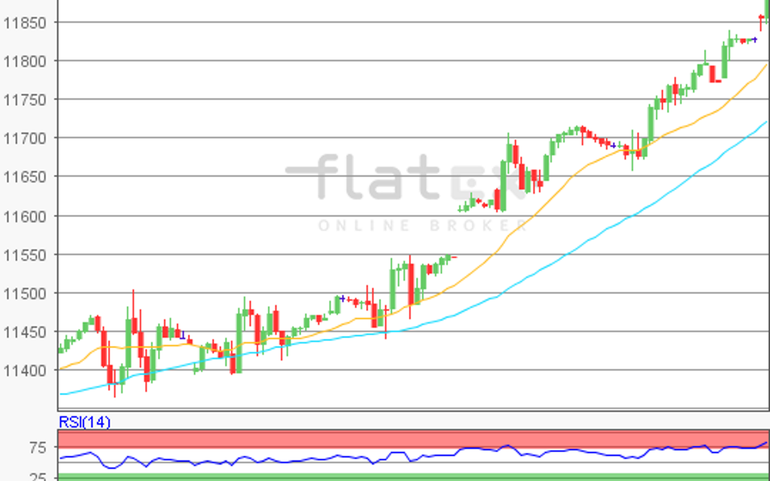 flatex Morning-news DAX update