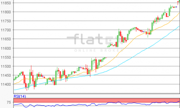 flatex Morning-news DAX update