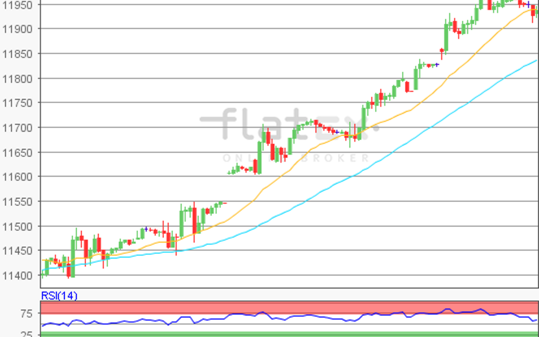 flatex Morning-news DAX update