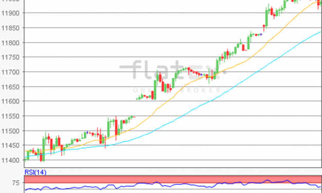 flatex Morning-news DAX update