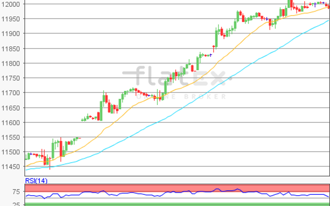 flatex Morning-news DAX update