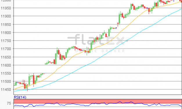 flatex Morning-news DAX update