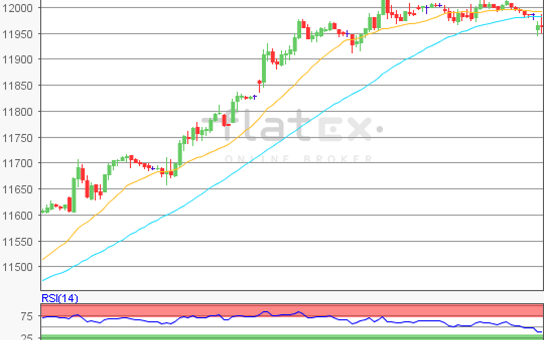 flatex Morning-news DAX update