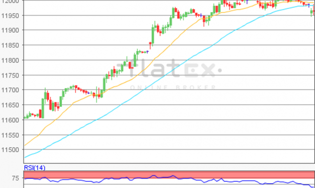 flatex Morning-news DAX update