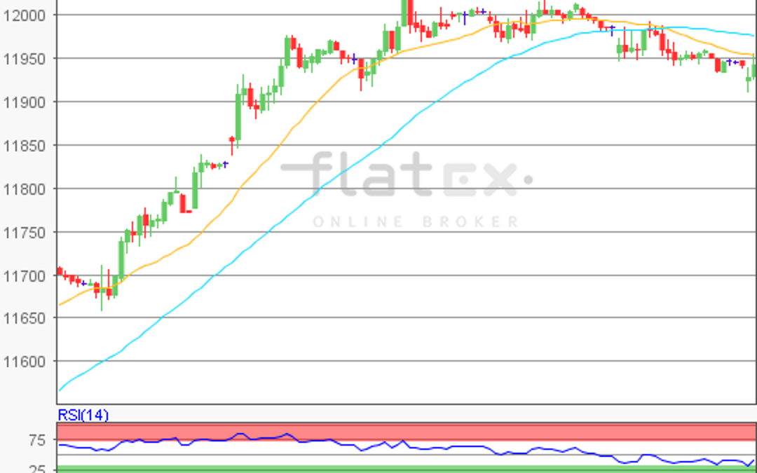 flatex Morning-news DAX update