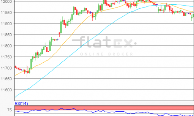 flatex Morning-news DAX update