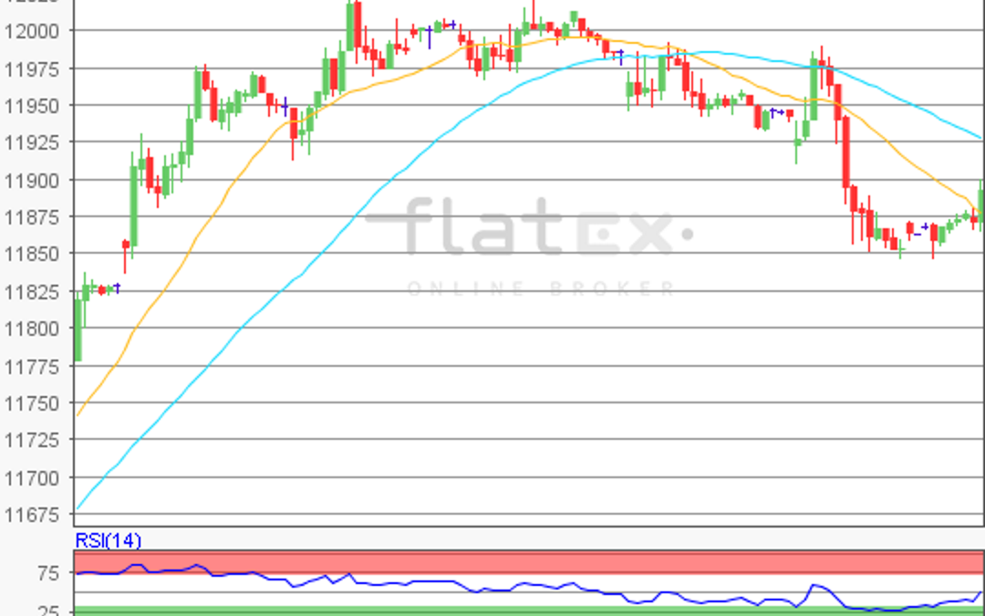 flatex Morning-news DAX update