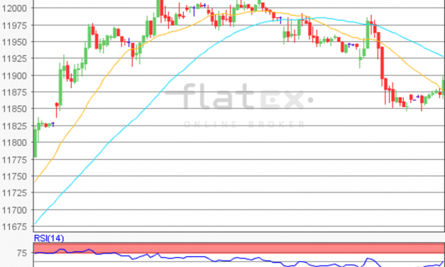 flatex Morning-news DAX update