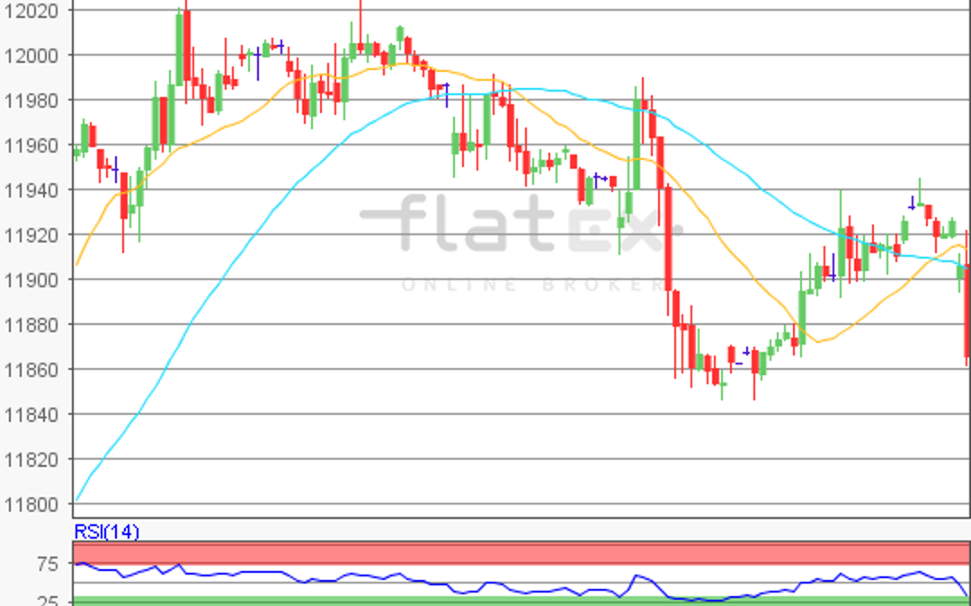 flatex Morning-news DAX update