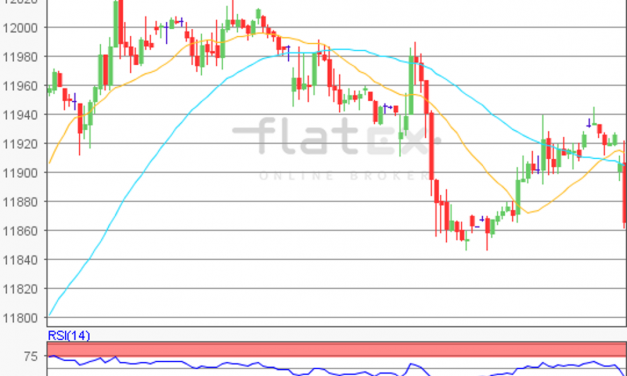 flatex Morning-news DAX update