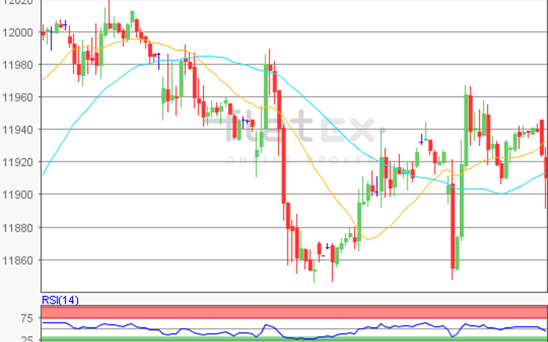 flatex Morning-news DAX update
