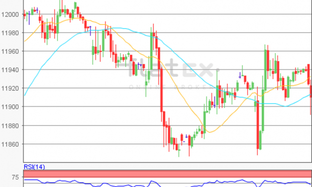 flatex Morning-news DAX update