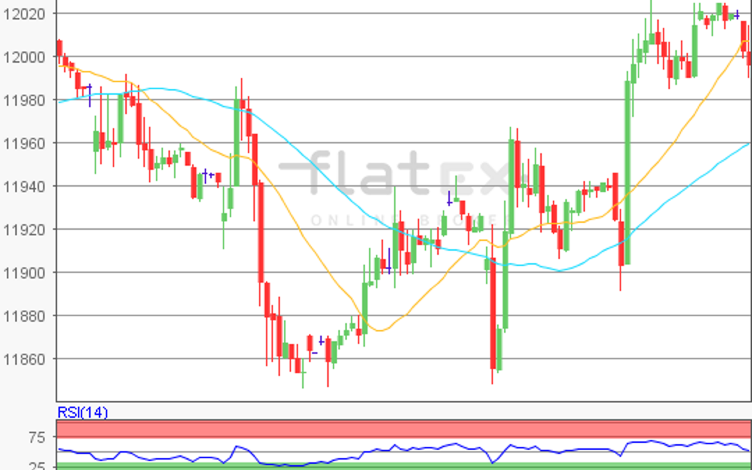 flatex Morning-news DAX update