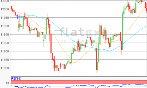 flatex Morning-news DAX update