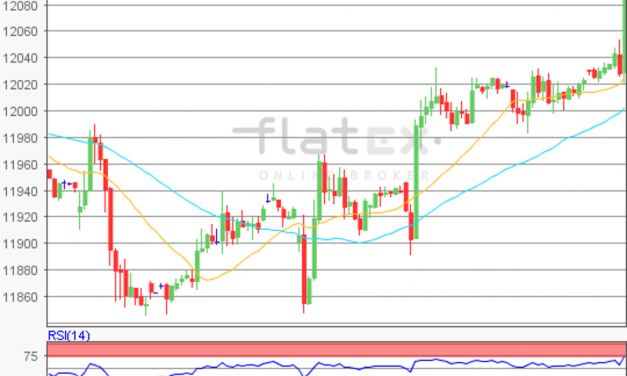 flatex Morning-news DAX update