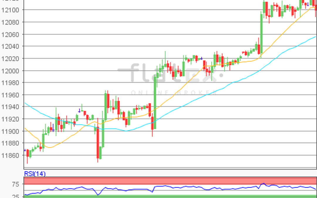 flatex Morning-news DAX update