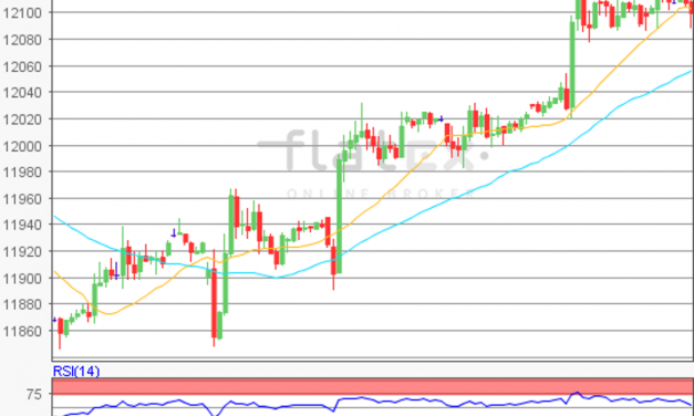 flatex Morning-news DAX update