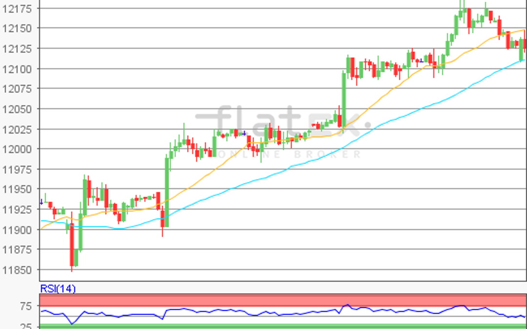 flatex Morning-news DAX update