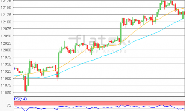 flatex Morning-news DAX update