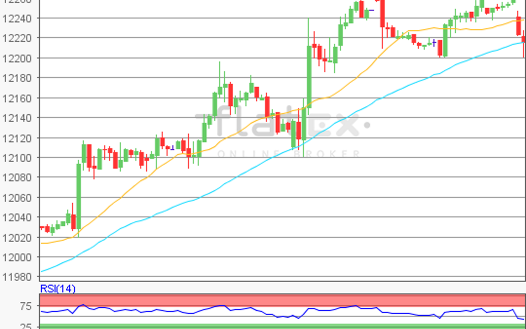 flatex Morning-news DAX update