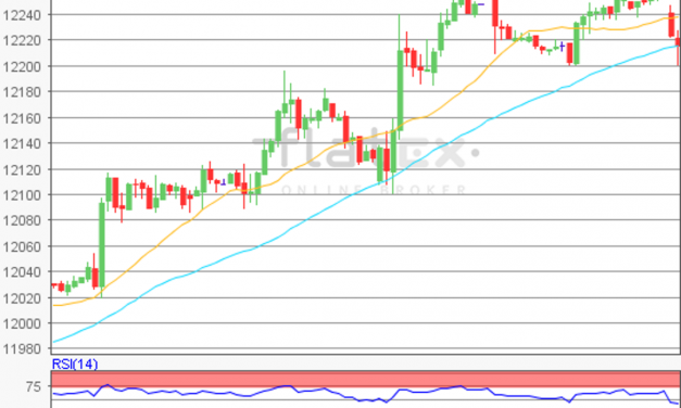 flatex Morning-news DAX update