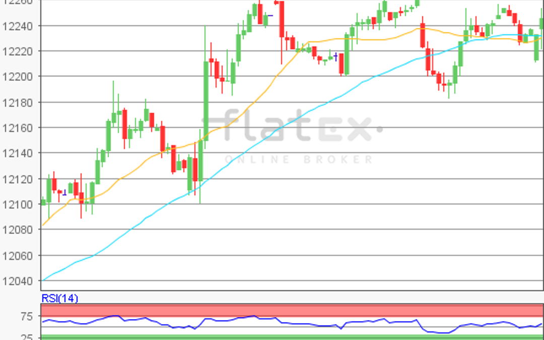 flatex Morning-news DAX update