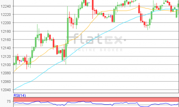 flatex Morning-news DAX update