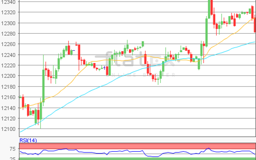 flatex Morning-news DAX update