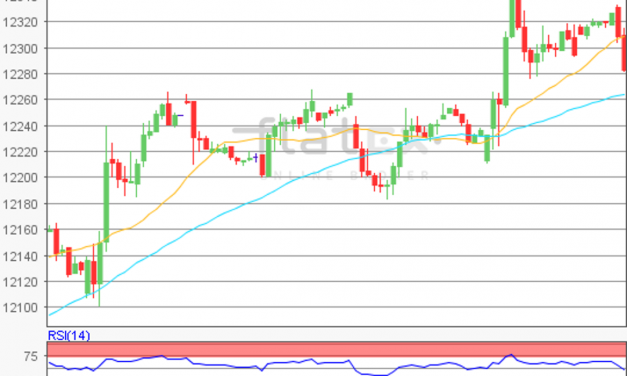 flatex Morning-news DAX update