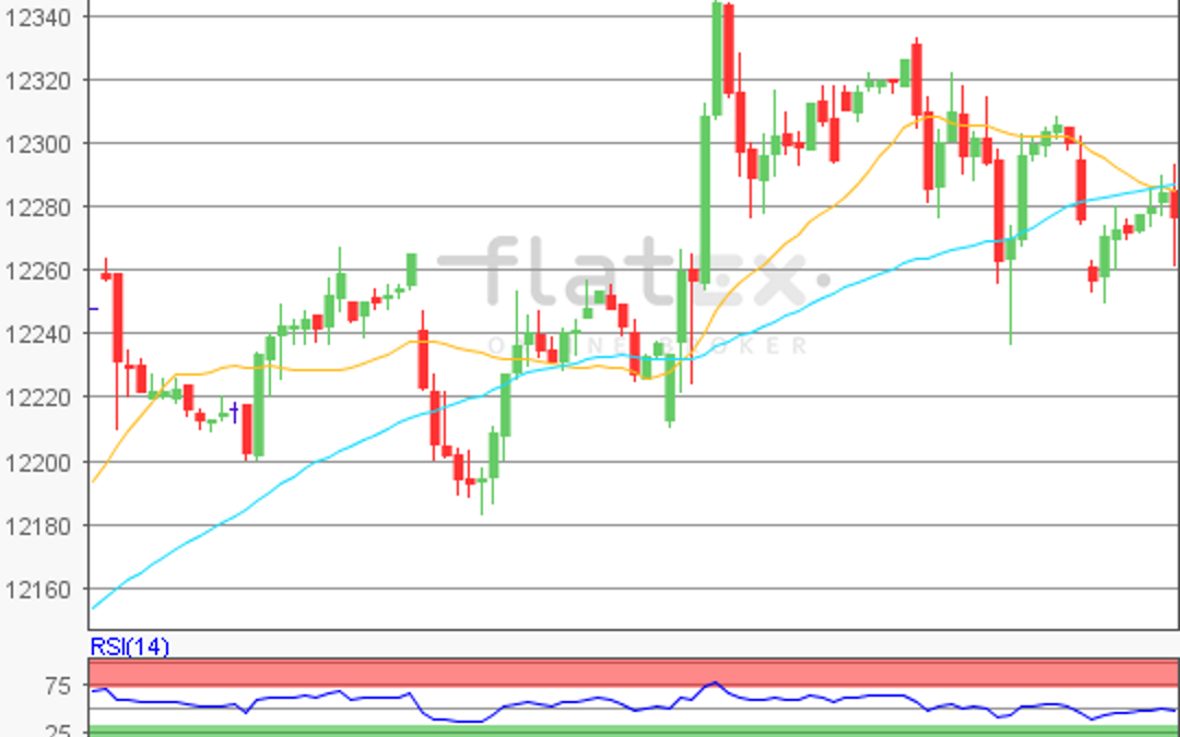 flatex Morning-news DAX update