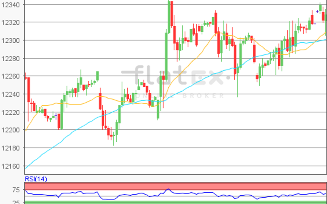 flatex Morning-news DAX update
