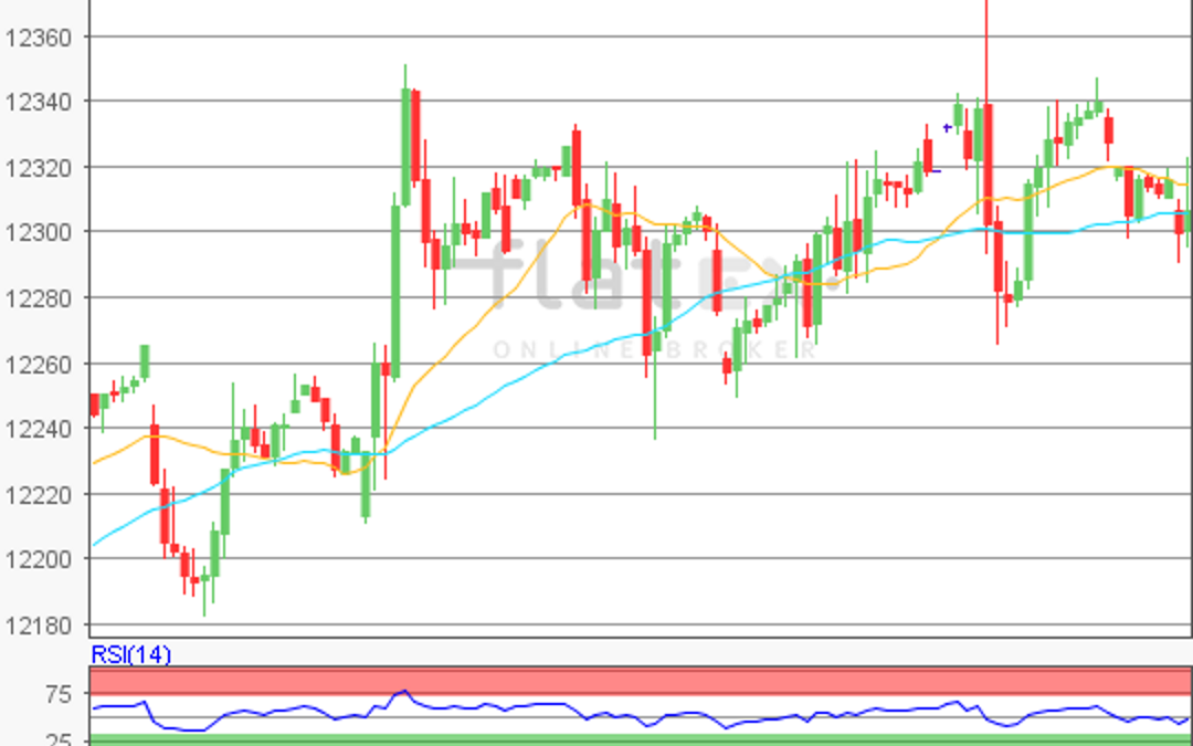 flatex Morning-news DAX update