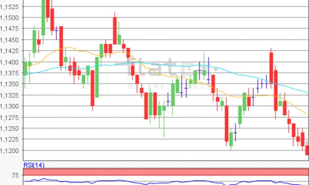 flatex Morning-news EUR/USD