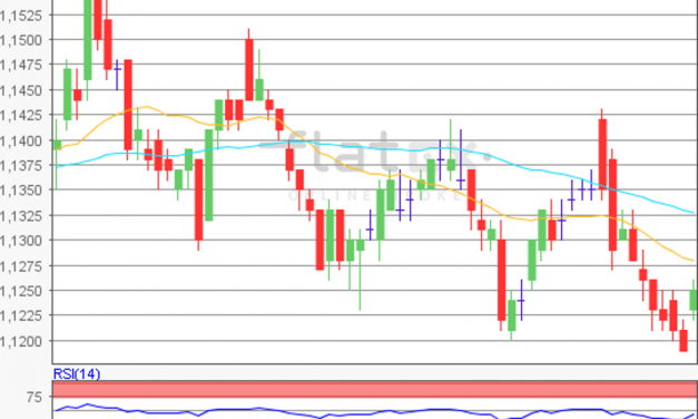 flatex Morning-news EUR/USD