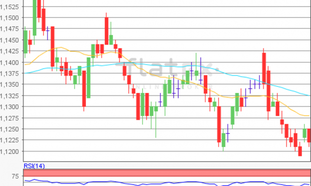 flatex Morning-news EUR/USD