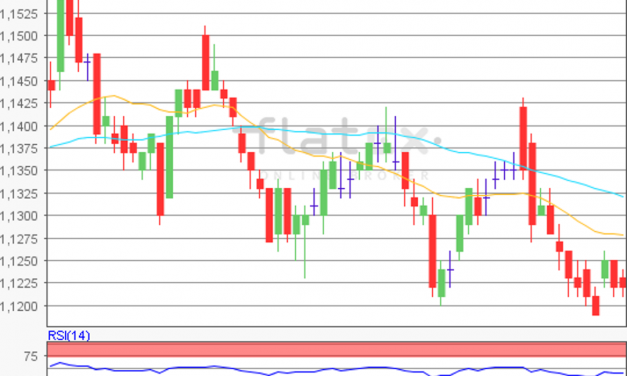 flatex Morning-news EUR/USD