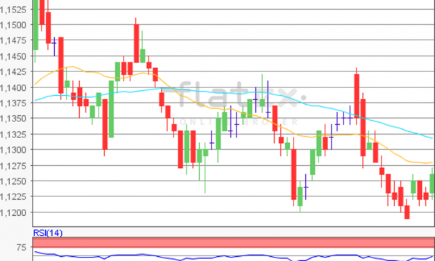 flatex Morning-news EUR/USD