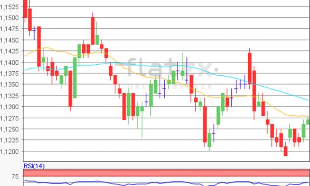 flatex Morning-news EUR/USD