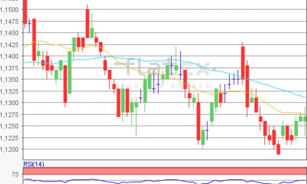 flatex Morning-news EUR/USD