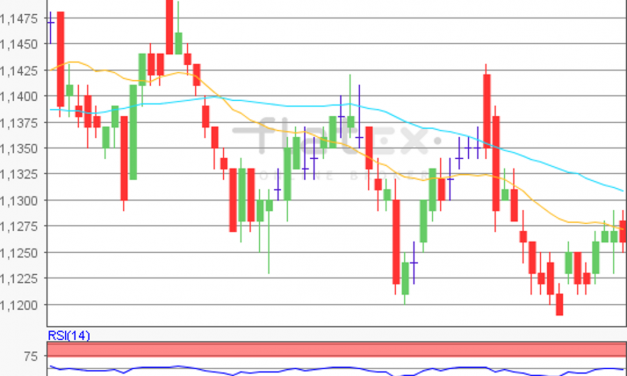 flatex Morning-news EUR/USD